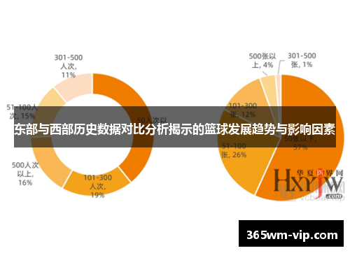 东部与西部历史数据对比分析揭示的篮球发展趋势与影响因素